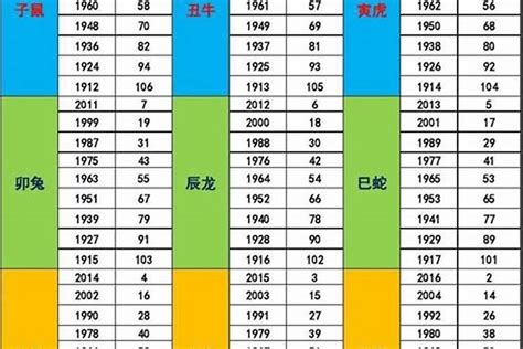 59年次五行|1959年生五行属什么？